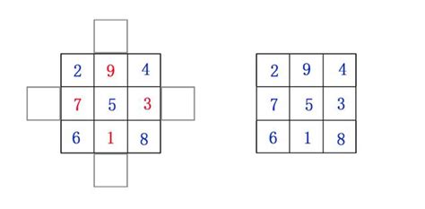 1到9 九宫格|飞扬老师教你巧解九宫格数字填写规律